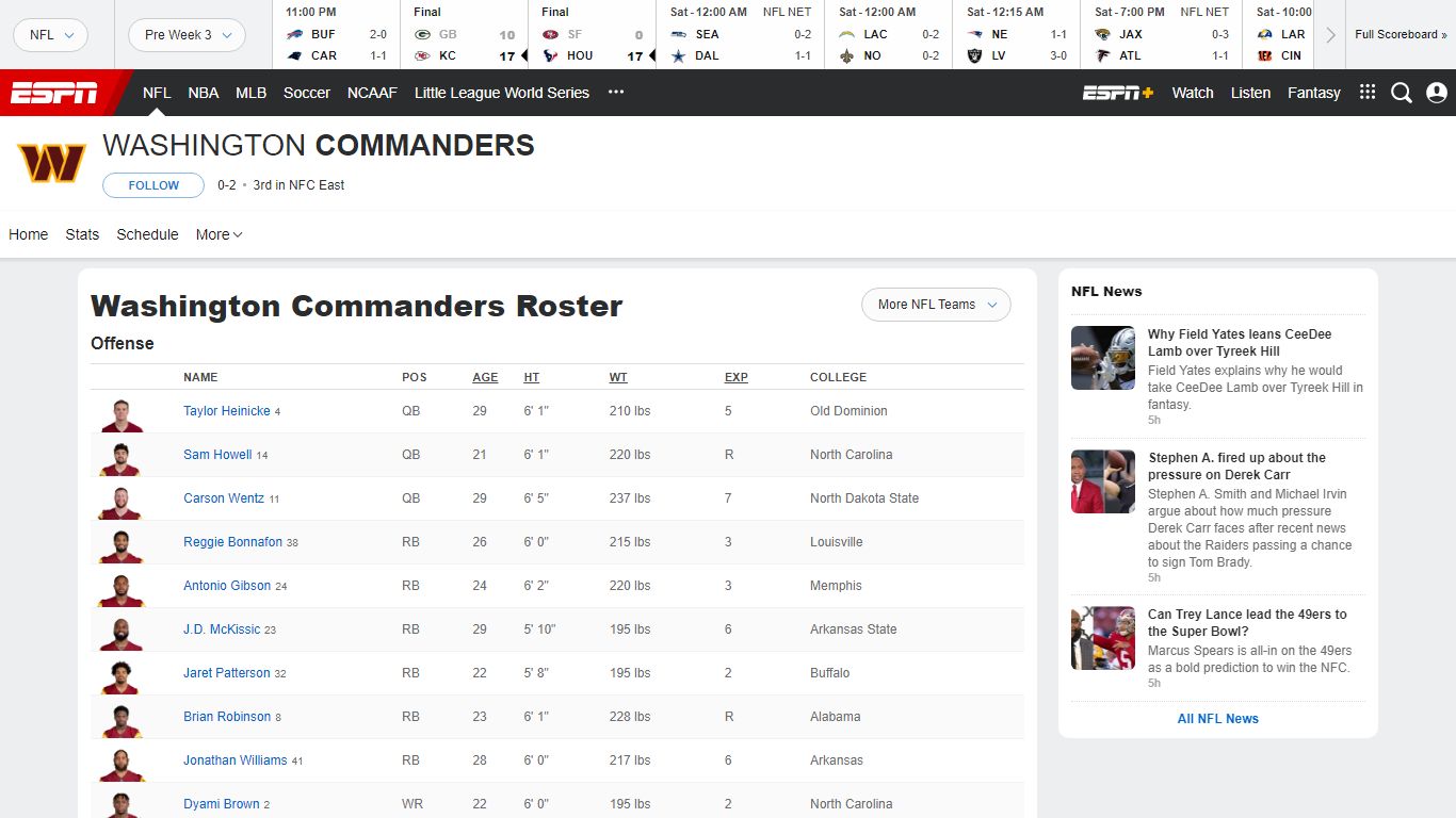 Washington Commanders Roster | ESPN