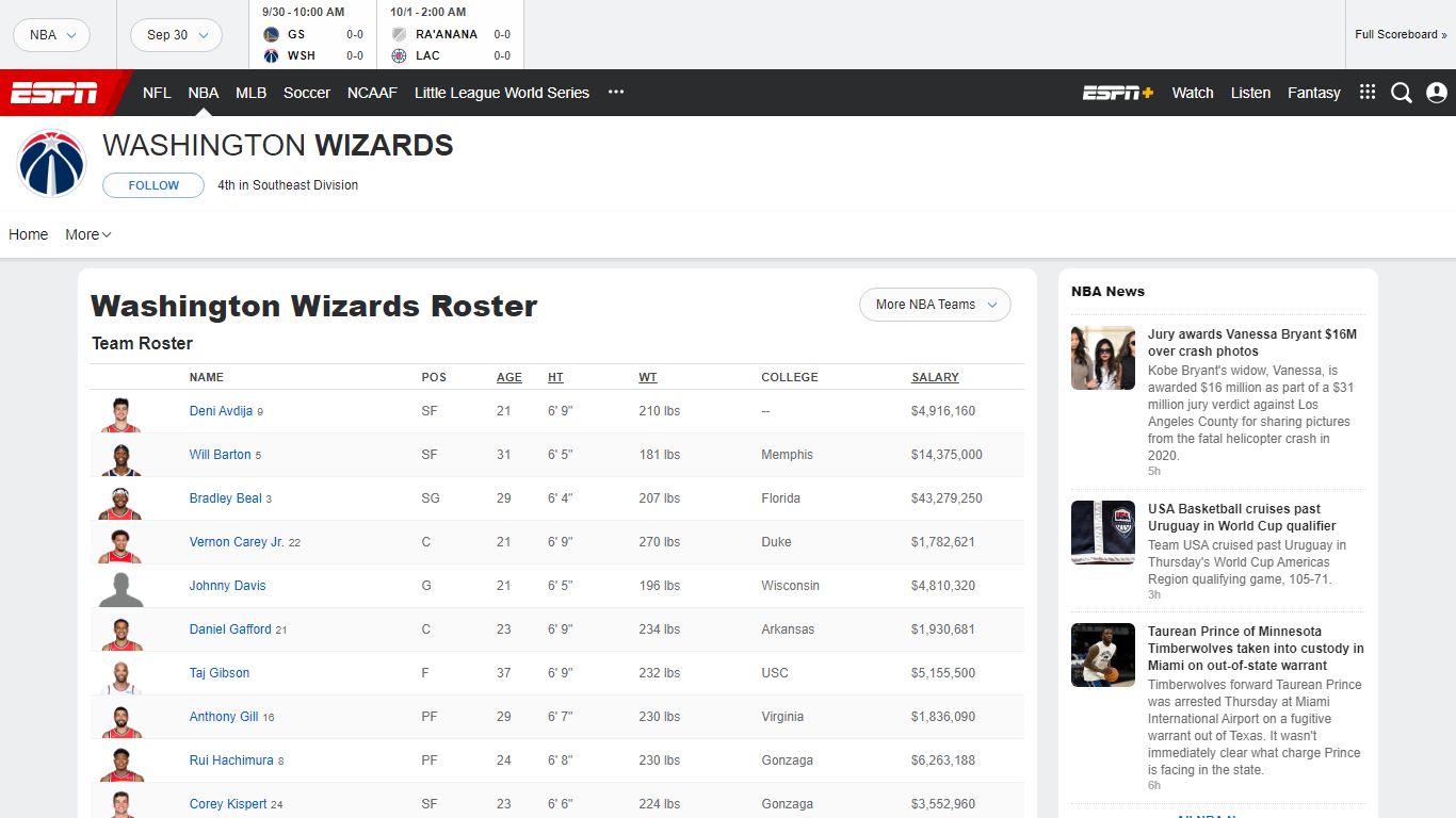 Washington Wizards Roster | ESPN