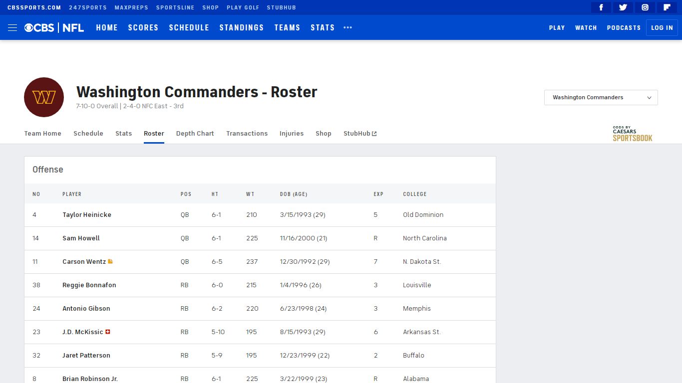 2022 Washington Commanders Roster - NFL Players - CBSSports.com