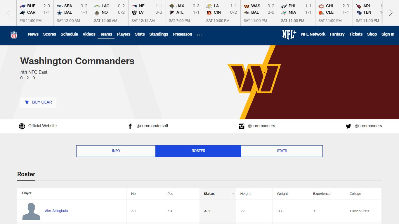 Washington Commanders 2022 Player Roster | NFL.com